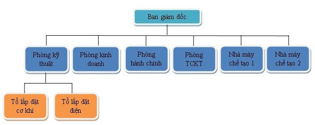 so do to chuc duy luan